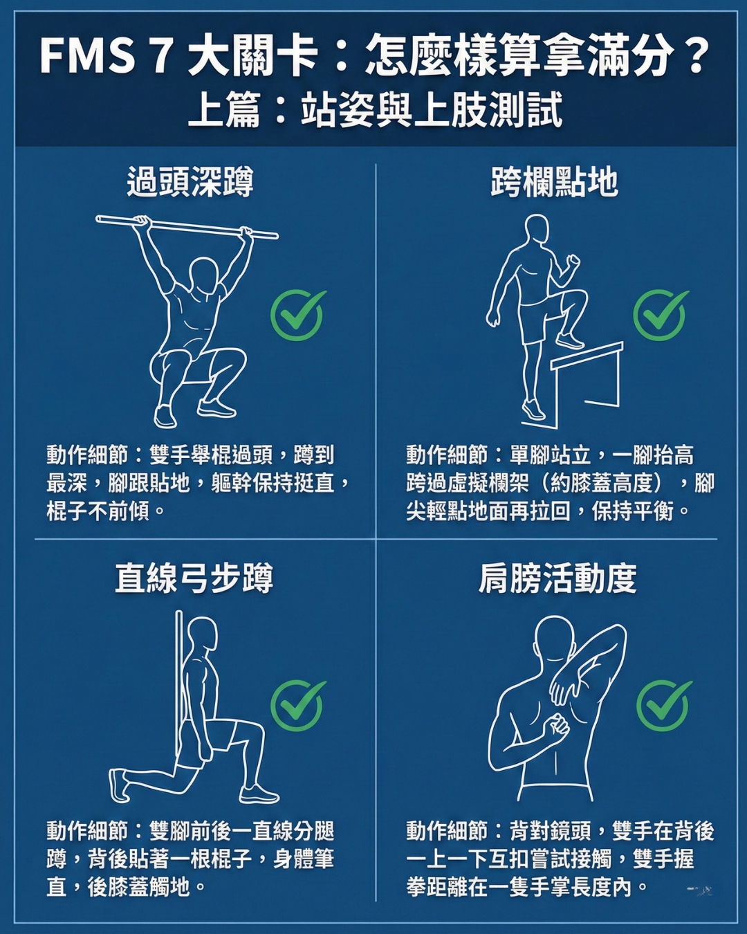 FMS 評分標準