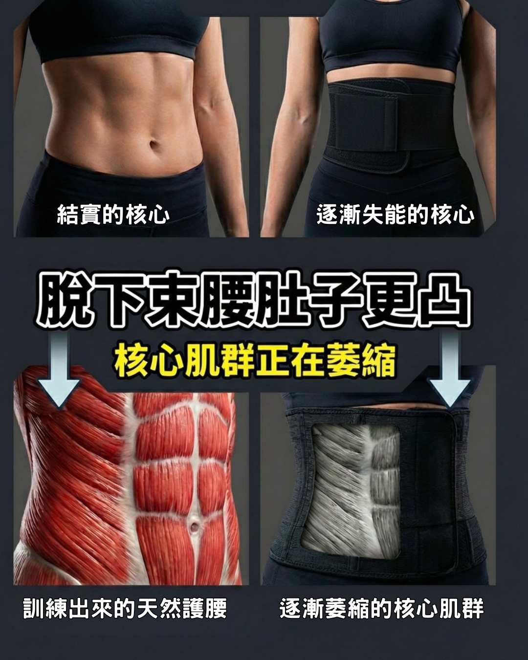 依賴束腰導致腹橫肌萎縮與核心失能