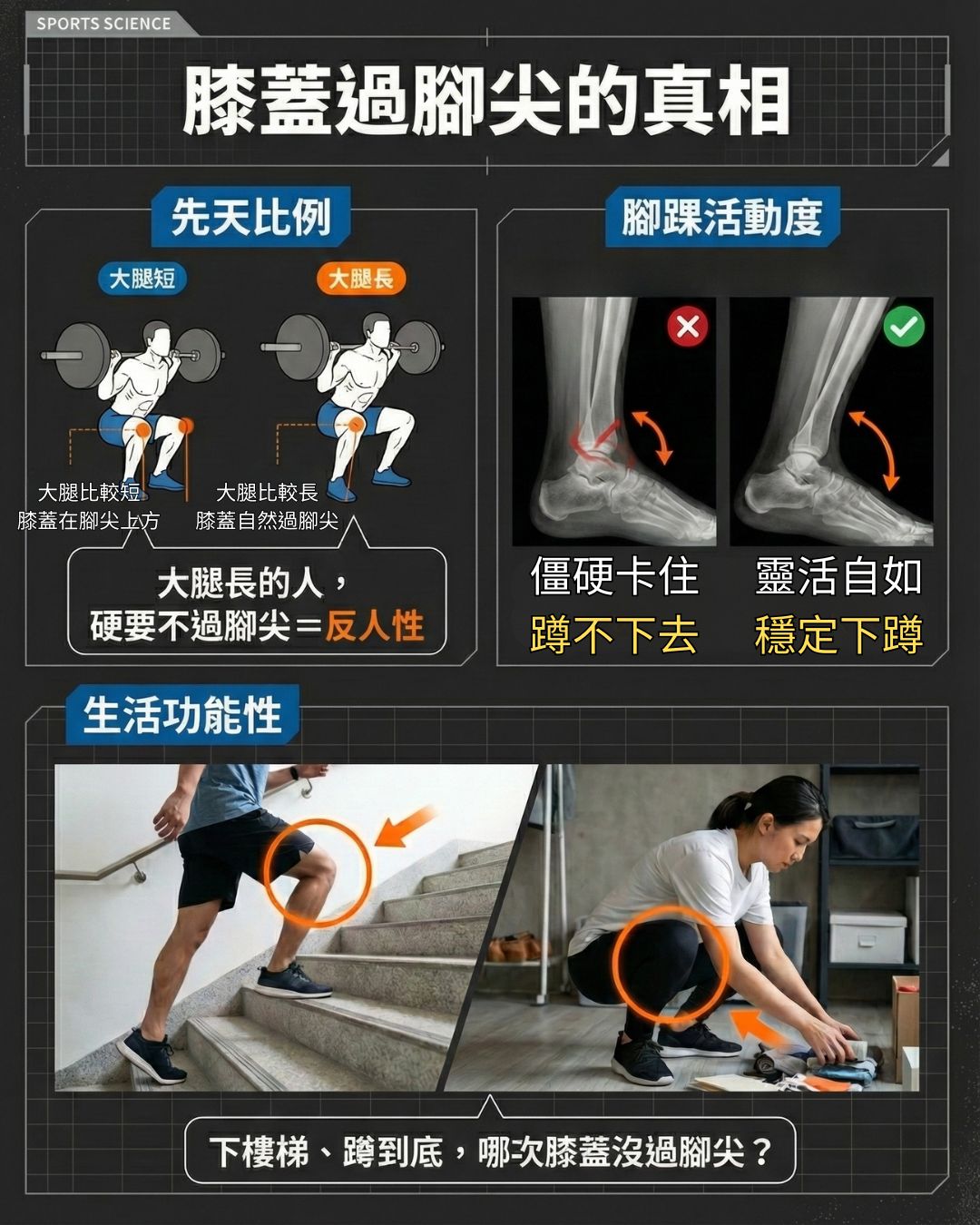專業教練評估學員腳踝活動度與深蹲姿勢
