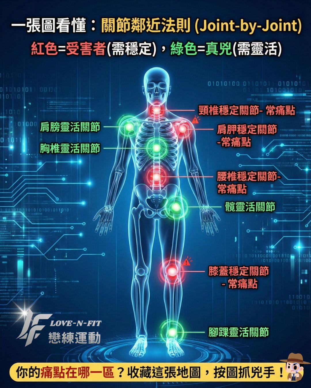 身體痠痛抓兇地圖收藏