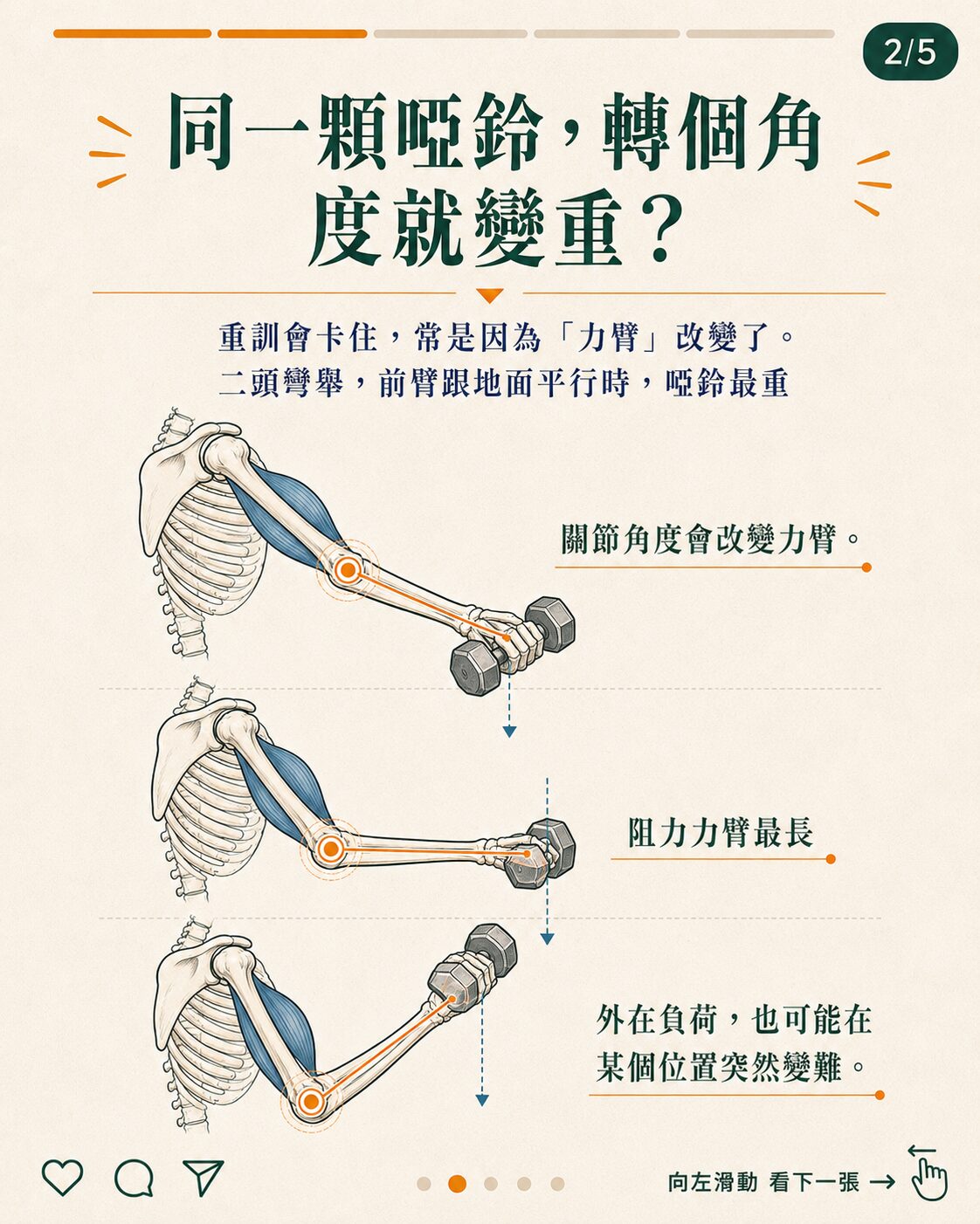 力臂改變使力矩變大示意