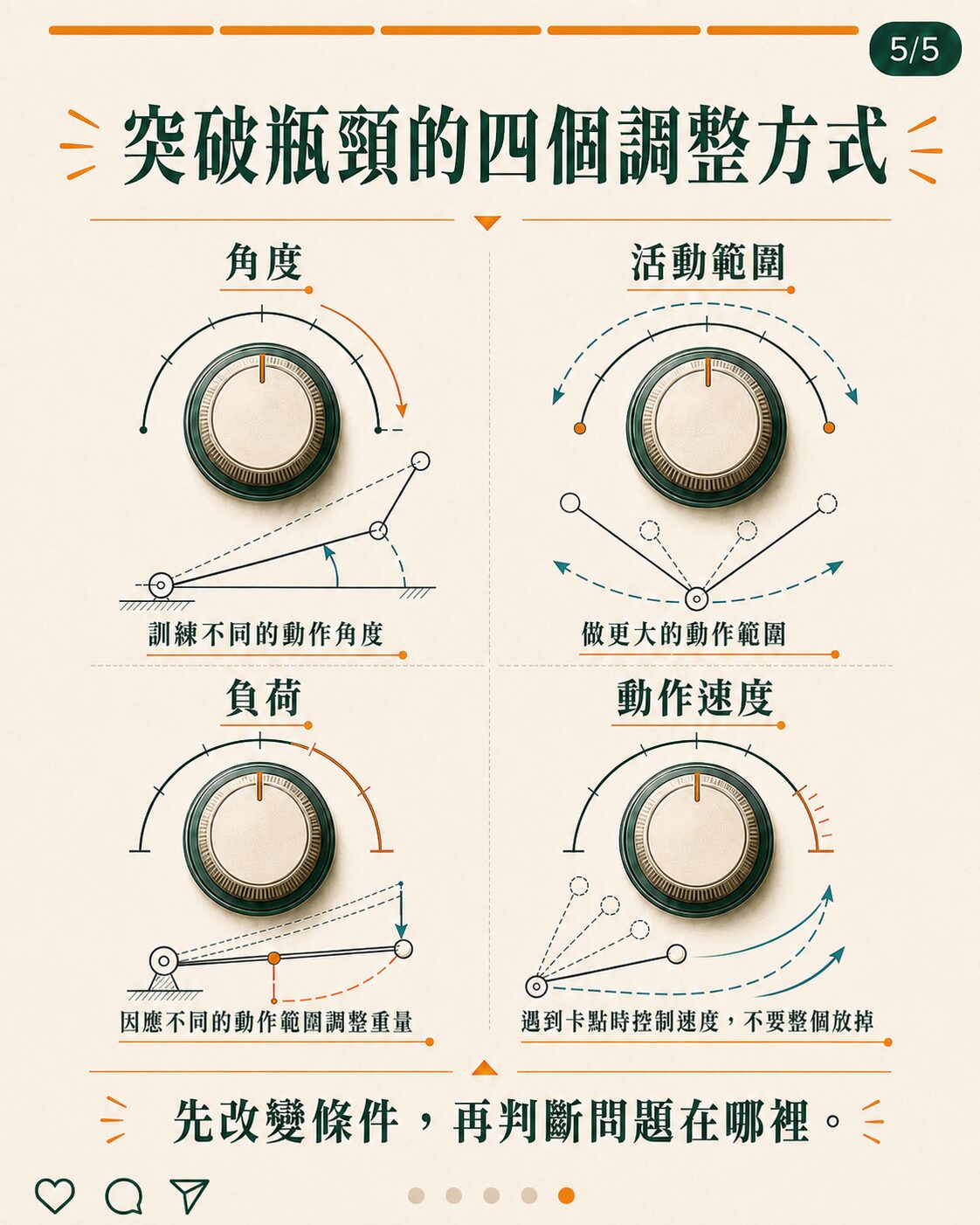 卡點形成條件示意