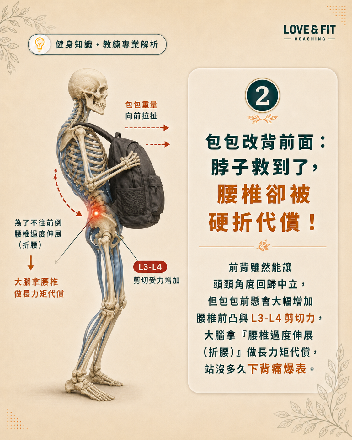 前背力學與代償圖卡