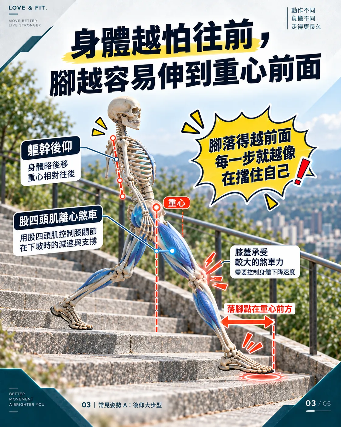 後仰大步型姿勢示意圖