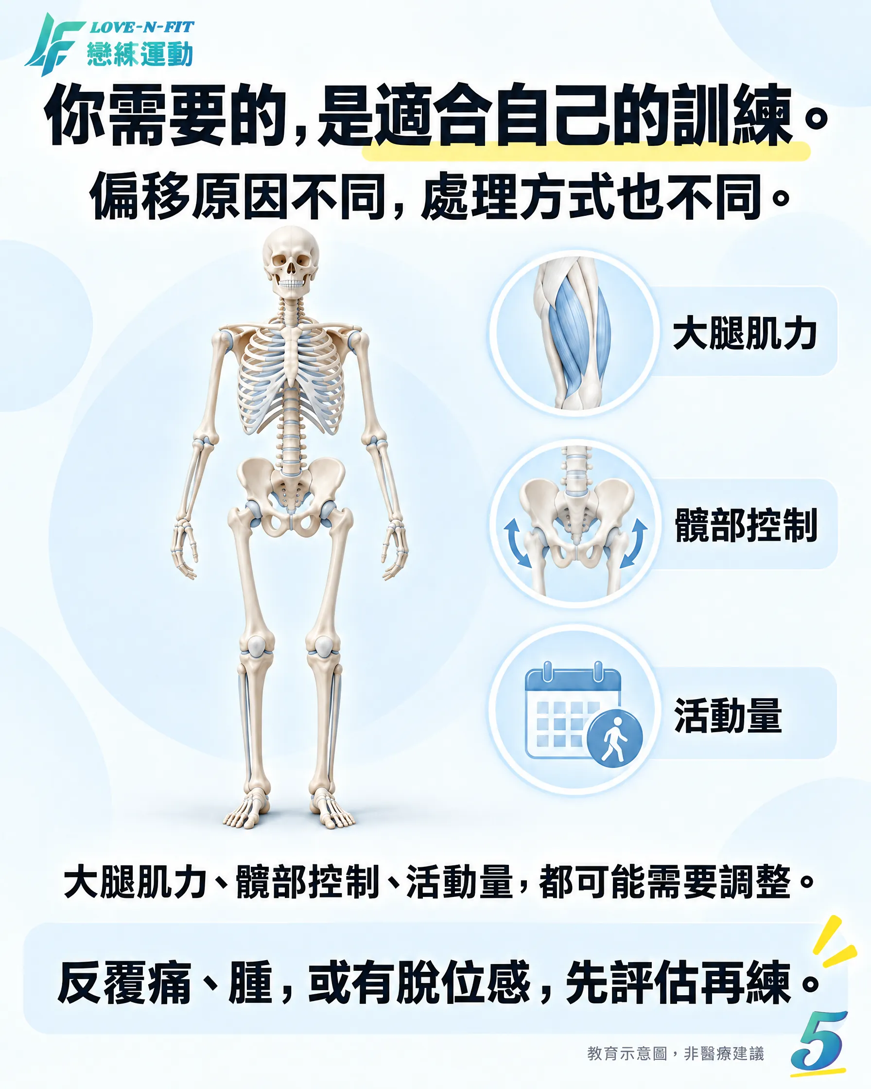 髕骨偏移原因與適合個人訓練方式的收尾圖卡