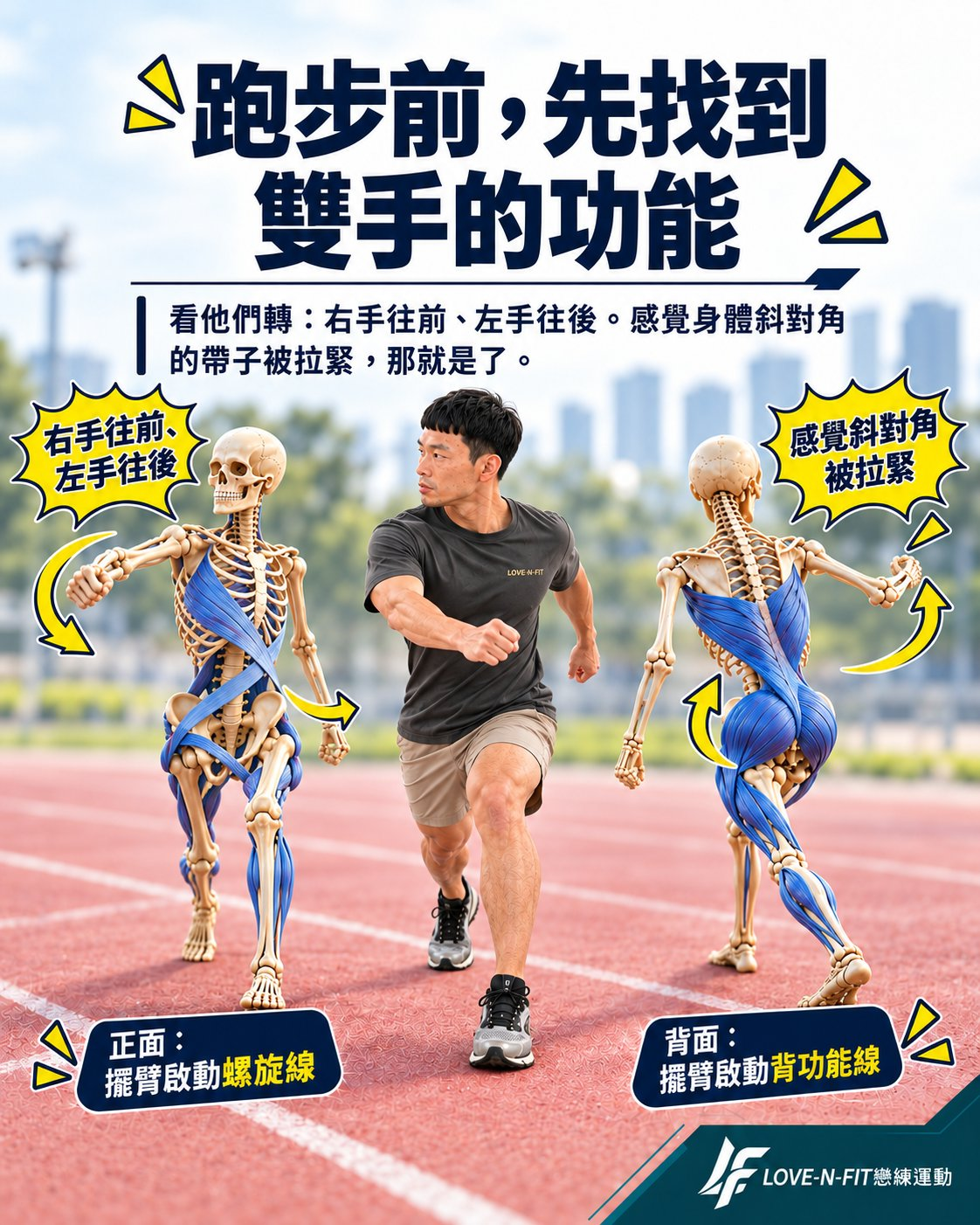 Jackie 教練做分腿弓箭步擺臂，兩側骨骼人分別示意正面擺臂啟動螺旋線、背面擺臂啟動背功能線